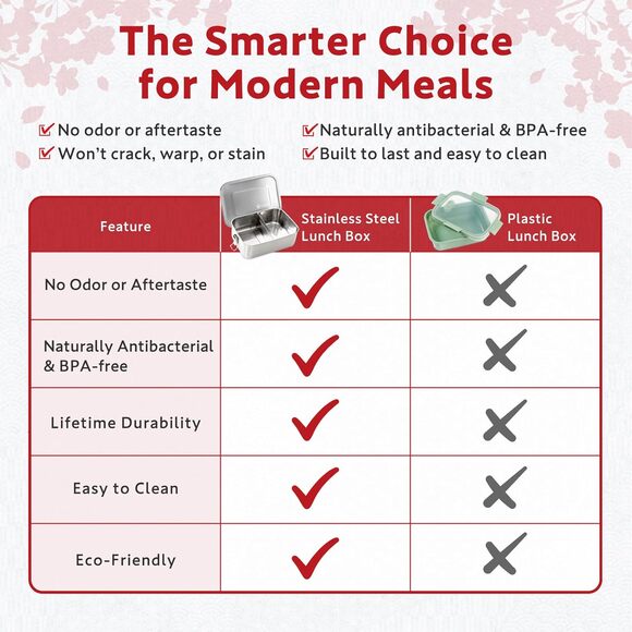 HIBINO 1200ml Stainless Steel Bento Box Leakproof Lunch Box, Divider & Sauce Cup - Picture 2 of 8